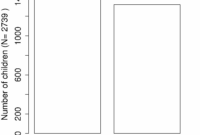 Balance Sheet Variance Analysis Example together with 2 4 Histograms and Probability Distributions — Process Improvement