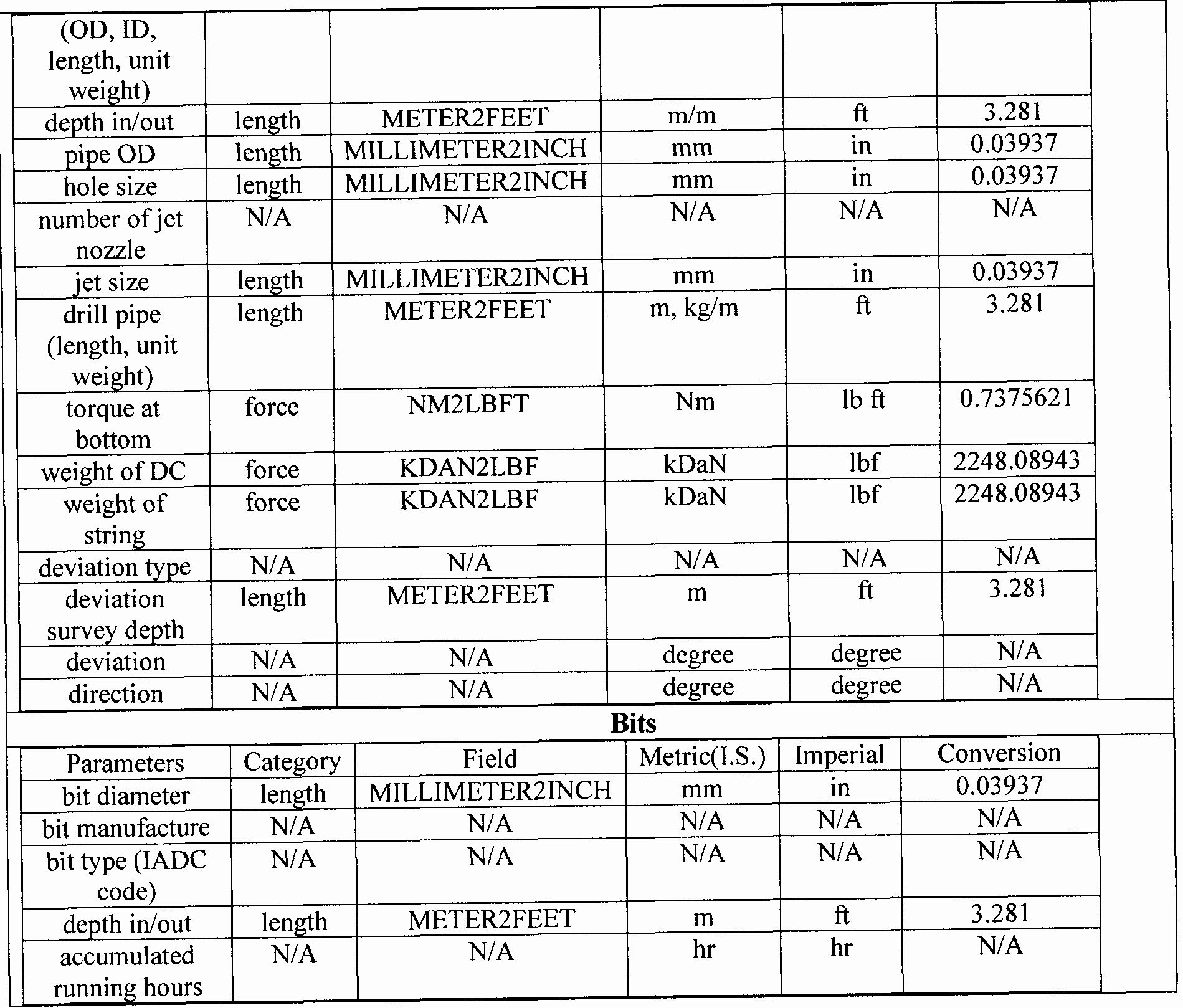 Excel Spreadsheet Expert Beautiful 43 Beautiful S Life Cycle Cost Analysis Excel Spreadsheet