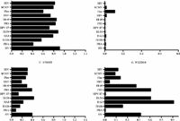 Defense Opening Statement Examples as Well as Impact Of Peptides On the Recognition Of Hla Class I Molecules by