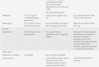 Pregnancy Ultrasound Report Sample with Antenatal Care Section 3 Renal Disease In Pregnancy