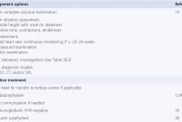 Pregnancy Ultrasound Report Sample with Trauma In Pregnancy Chapter 50 High Risk Pregnancy