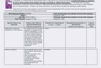 Prevue assessment Sample Report with 40 Skizze Blanko Lebenslauf Douglaschannelenergy