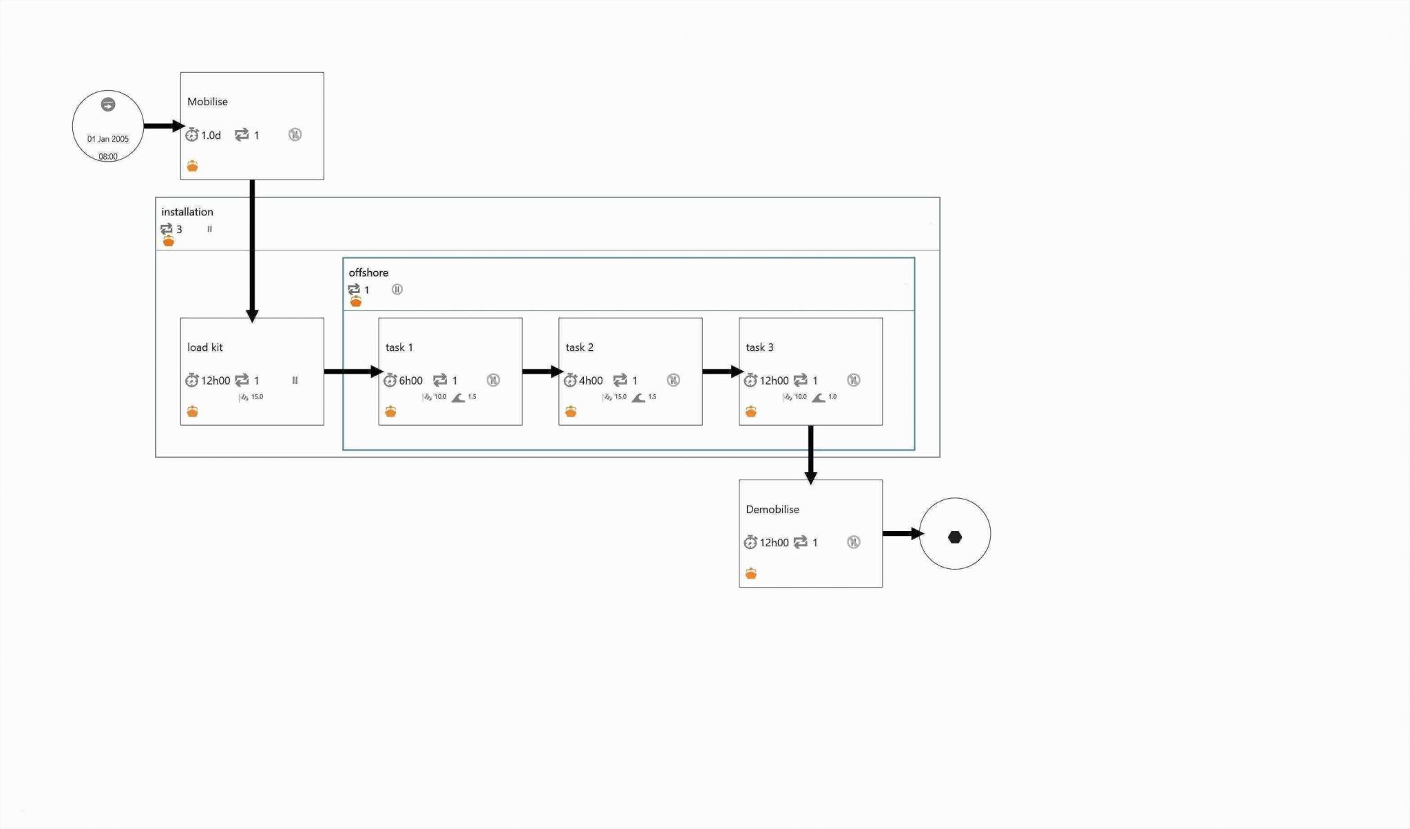 Organizational Chart Template Excel Download Best Excel Swimlane Template Beautiful Fein Swimlane Flussdiagramm Organizational