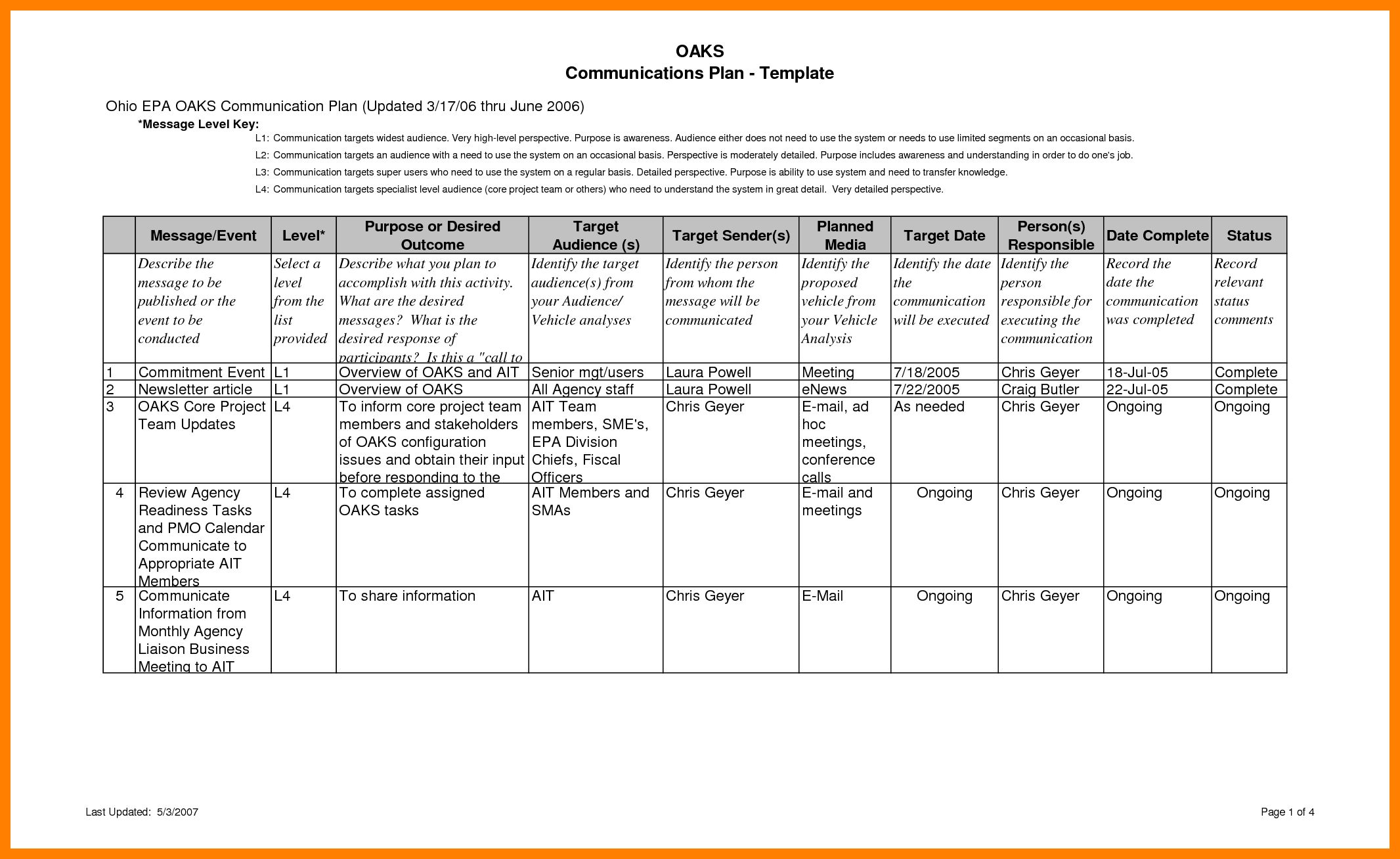 8 internal munications plan template