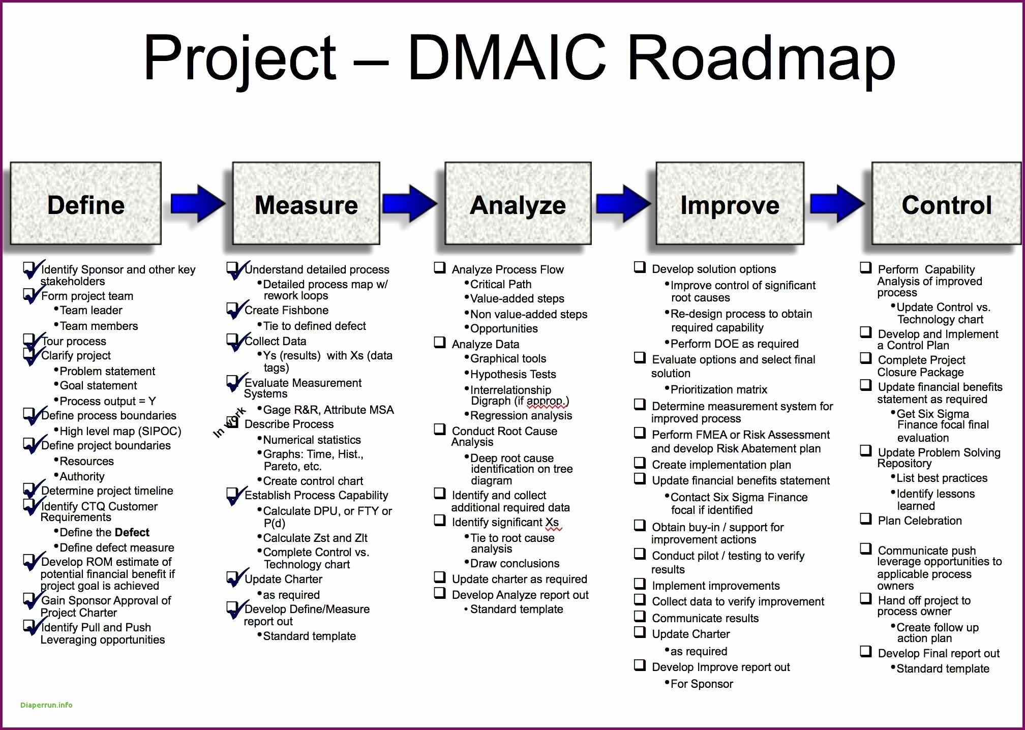 Project charter template excel six sigma project charter lovely 2016x1436 Six sigma munication template