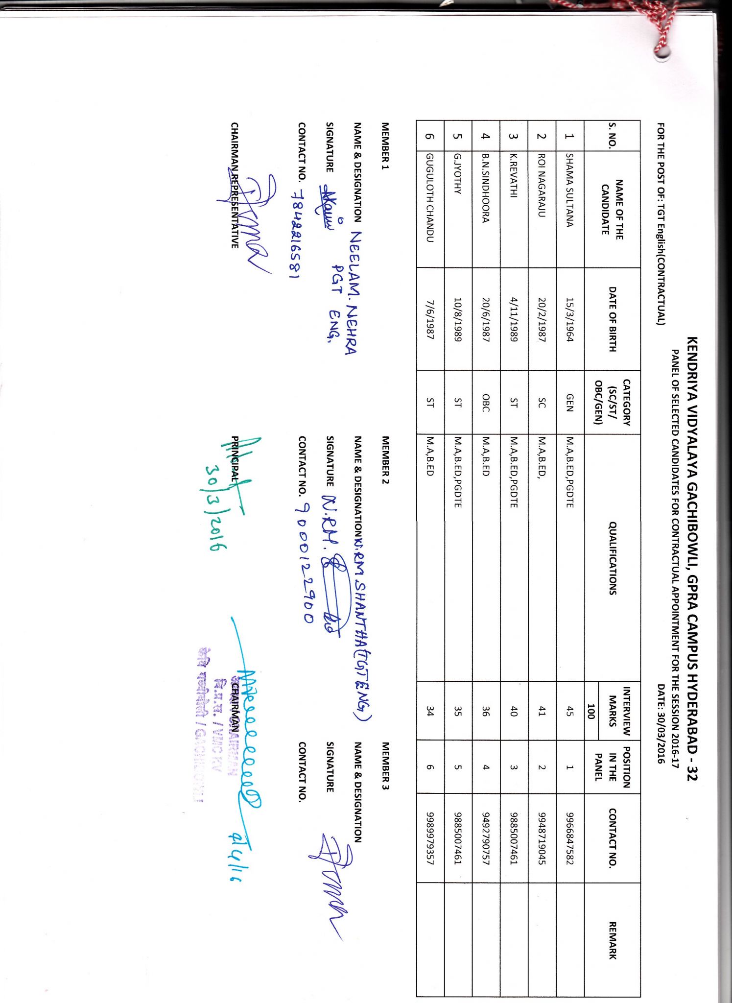 PANEL LIST FOR THE RECRUITMENMT OF PART TIME CONTRACTUAL TRS