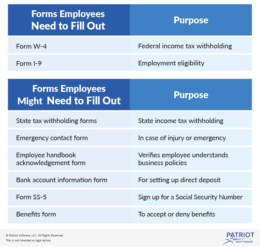 Sample Of W2 Form Completed