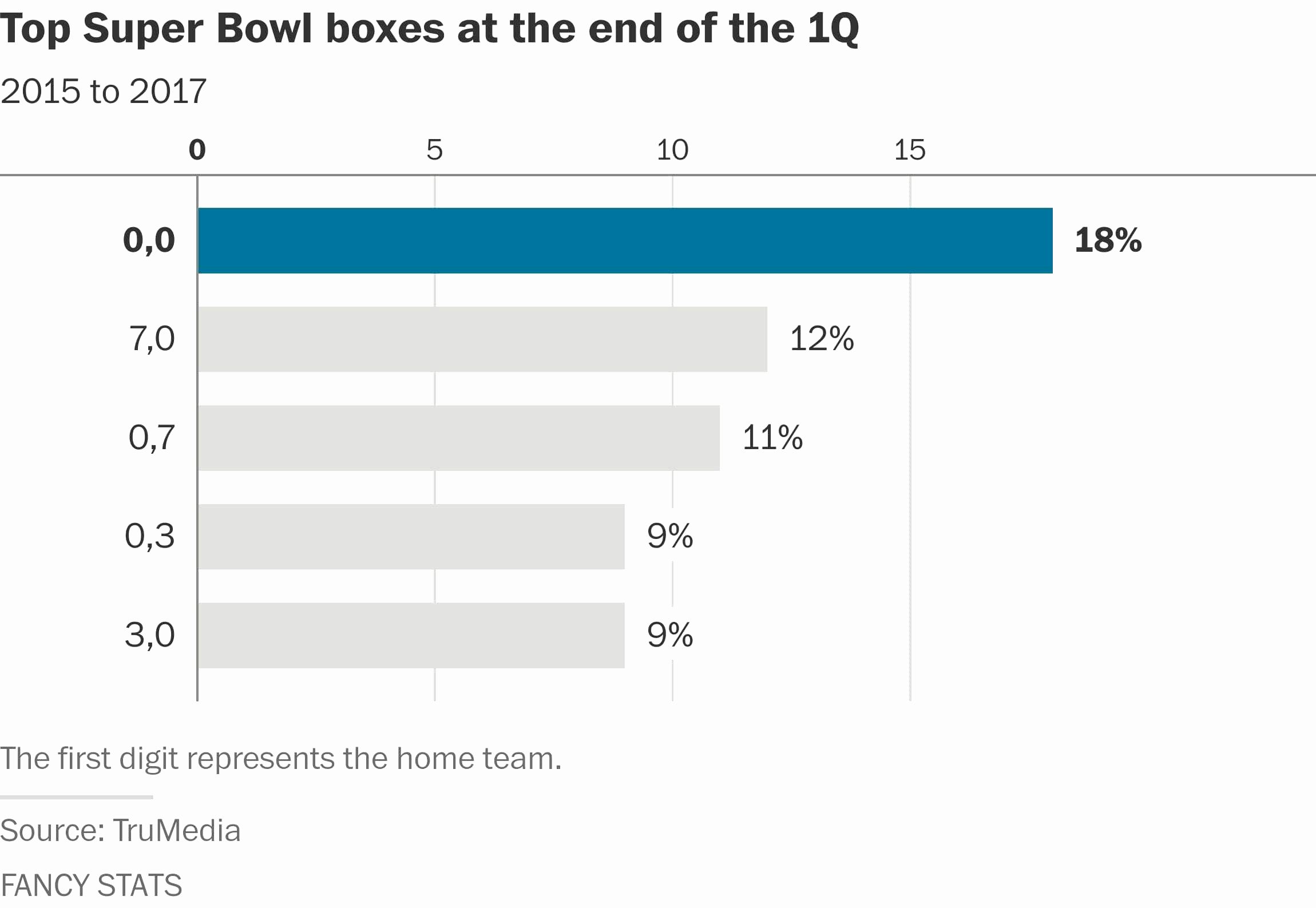 Super Bowl Squares Template Excel